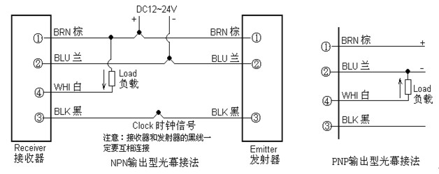 安全光幕KJT-TB接線圖