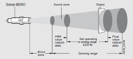 超聲波傳感器工作示意圖
