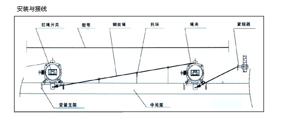 接近開關(guān)傳感器性能評(píng)價(jià)指標(biāo)